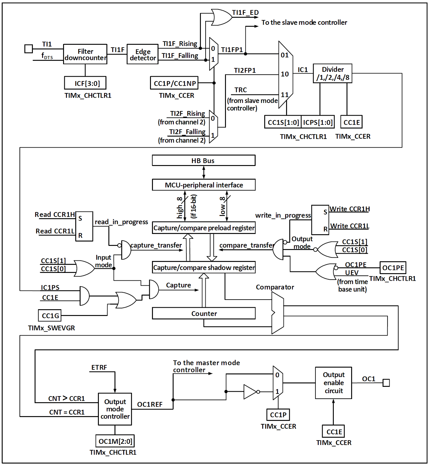 コンペアキャプチャ
