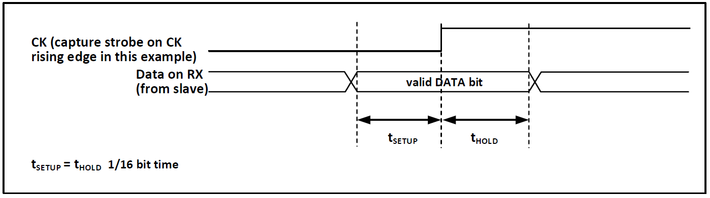 データサンプル