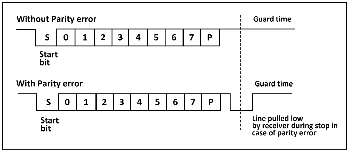 パリティエラー